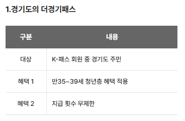 경기패스 카드 발급