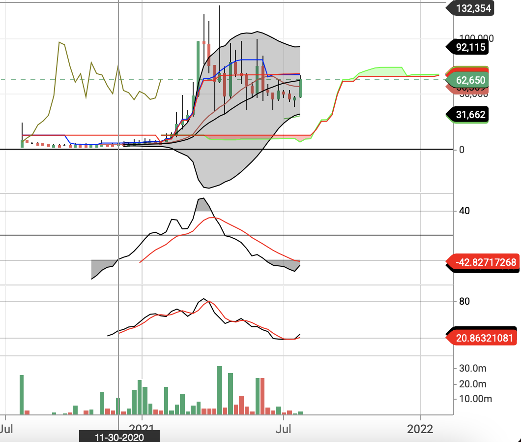 스트라이크코인 시세