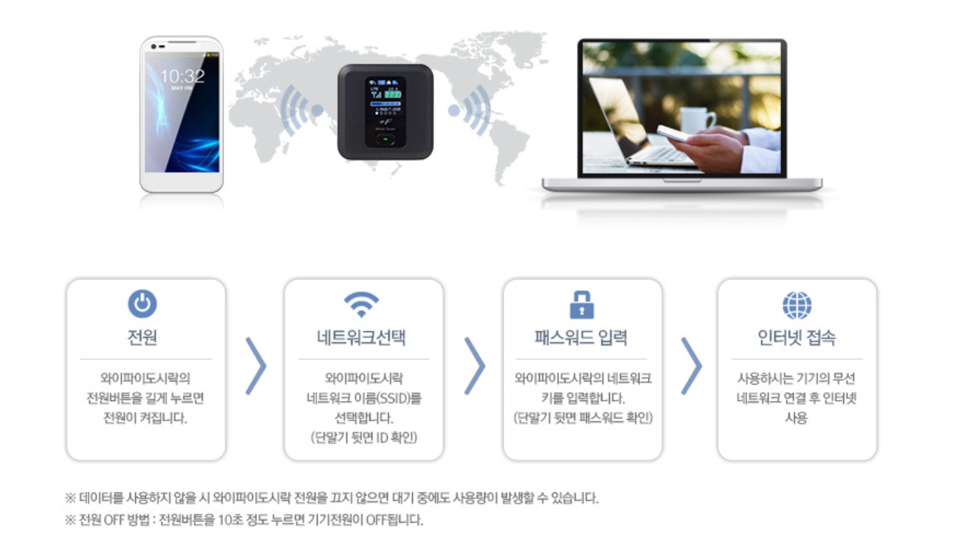 와이파이 도시락 사용법