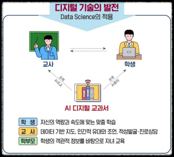 AI 교과서 도입에 대한 논의와 전망