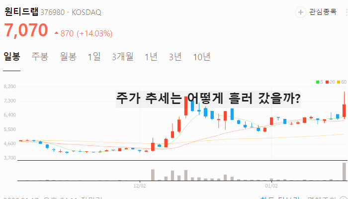 일자리 관련주 대장주 취업 테마주 TOP7