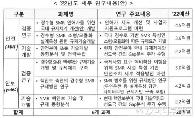  [이념적 '탈원전'을 넘어] 미국보다 8년이 앞선 'SMR 선도국' 한국,..지금까지 뭐했나