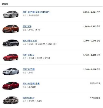 현대차 종류별 가격표 완전정리 및 최신 구매가이드 2025_10