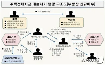 전세사기 피해지원센터 피해자 구제의 첫걸음으로 안내_6