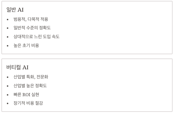 버티컬AI란 무엇인가 설명 이미지