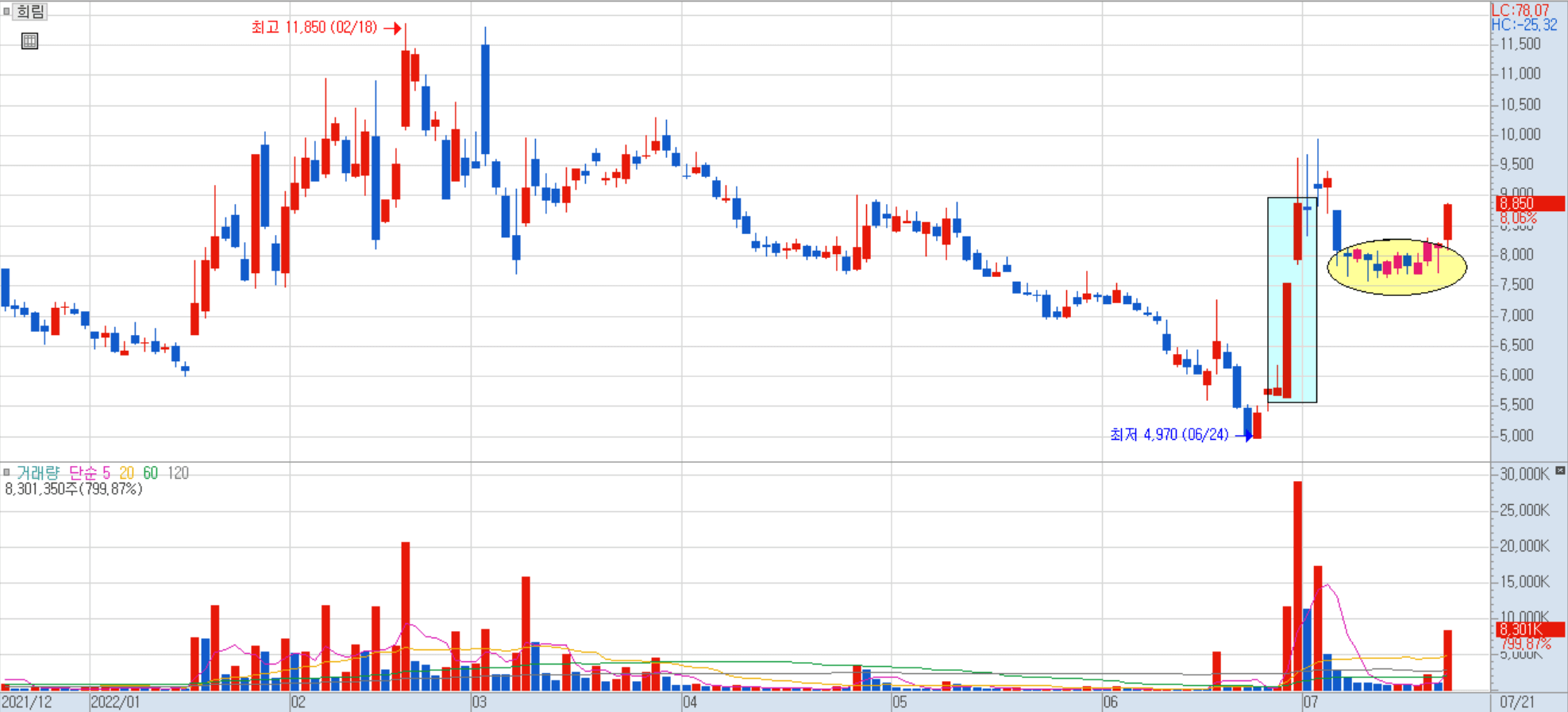 희림 일봉 차트