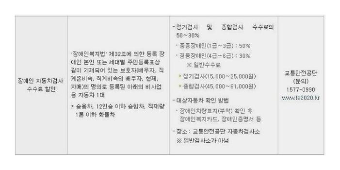 장애인 차량 구입 혜택