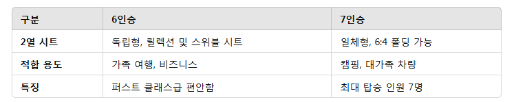현대 아이오닉9