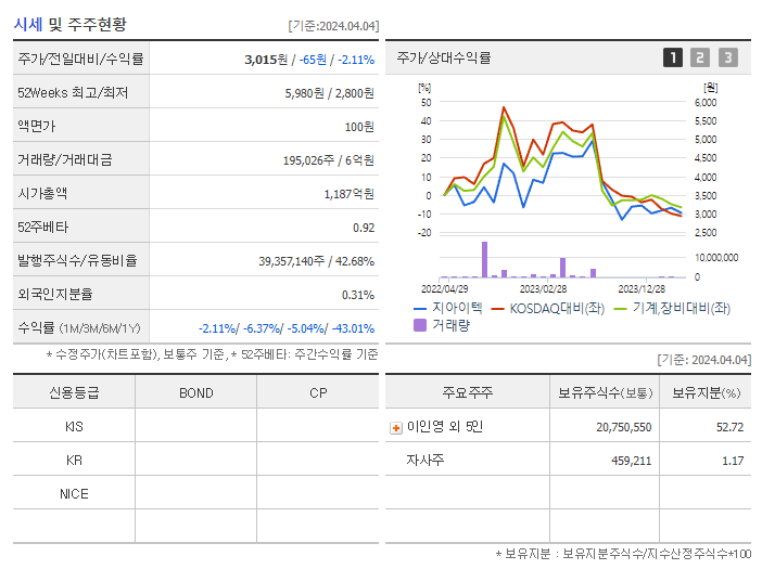 지아이텍_기업개요