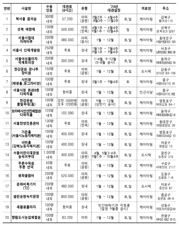 20234년 서울시 공공예식장 대관 가능