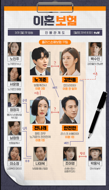 tvN 이혼보험 드라마 넷플릭스 아님 - 작품정보&amp;#44; 등장인물&amp;#44;1화 미리보기