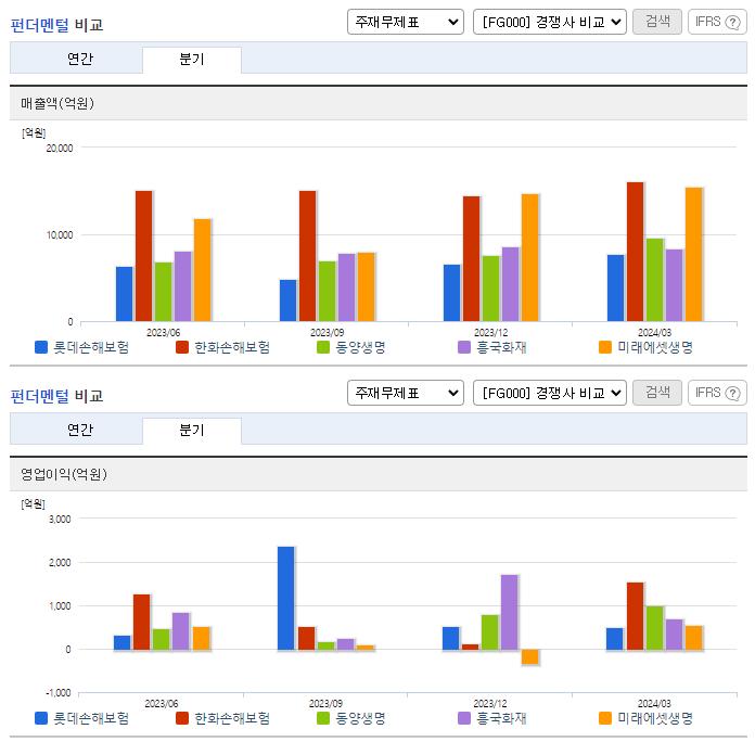 롯데손해보험_업종분석