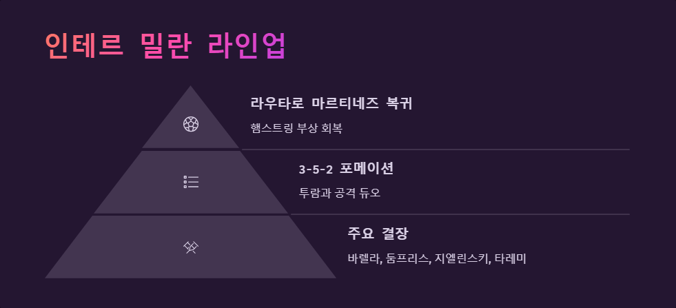 파르마 대 인테르 경기 예상 라인업