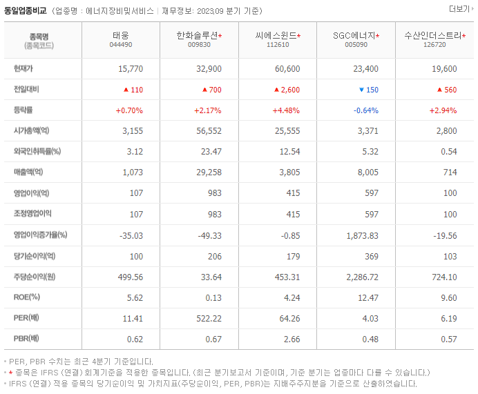 태웅_동종업비교자료