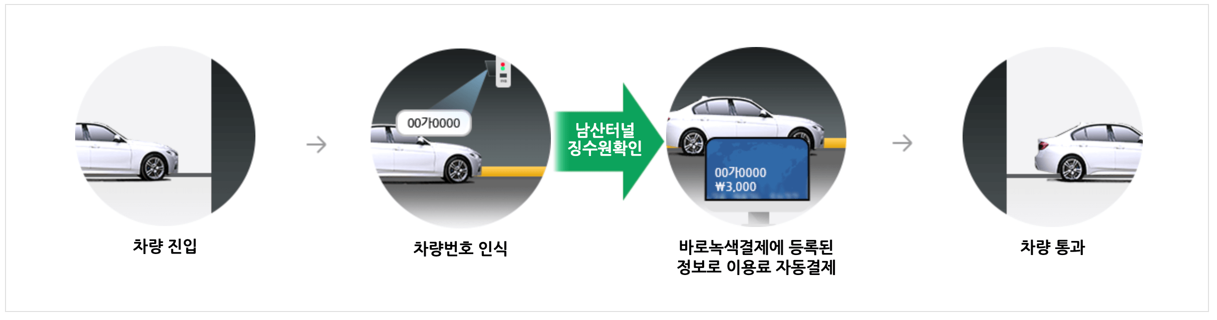 바로녹색결제 등록방법 및 이용방법 알아보기