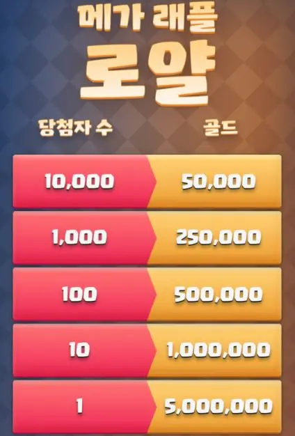 메가-래플-로얄