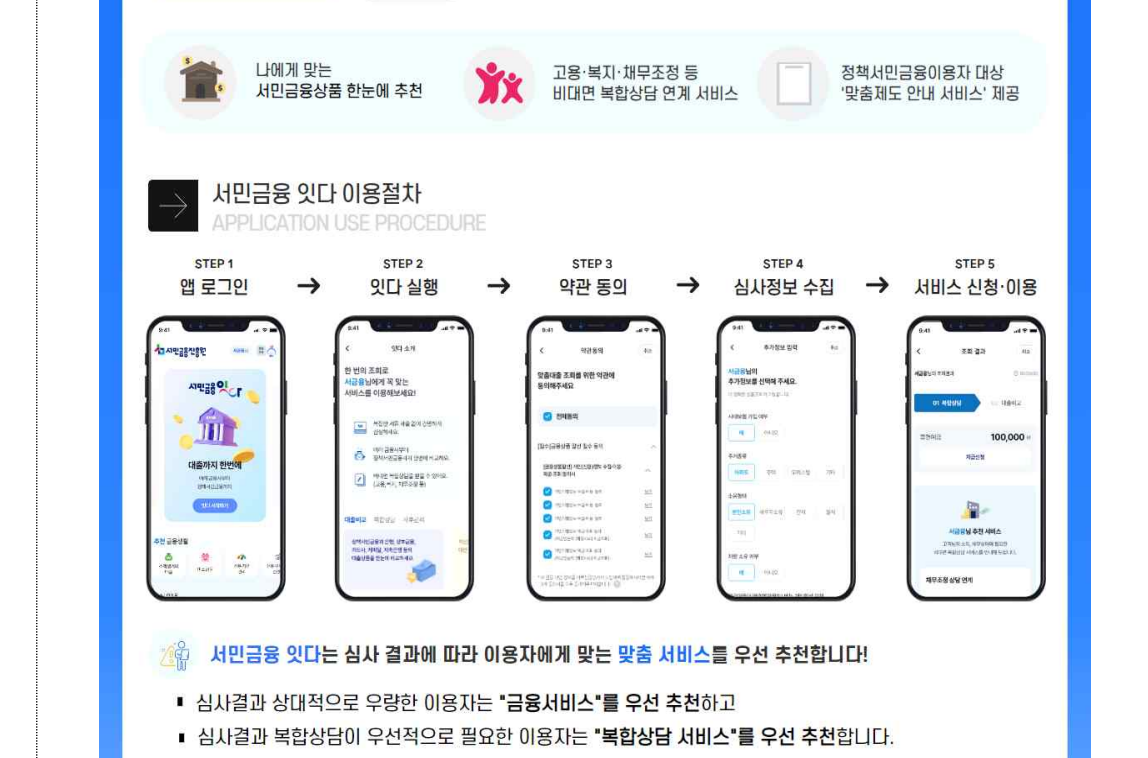서민금융 잇다 이용절차