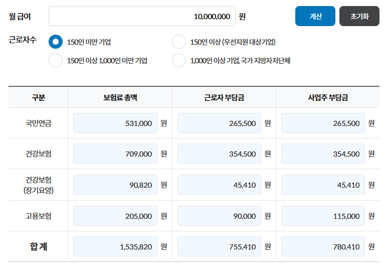 1,000만원(천만원) 사대보험료 자동 계산결과