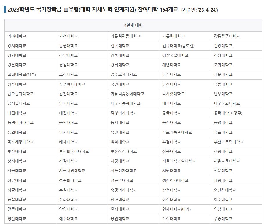 국가장학금 II유형 참여대학