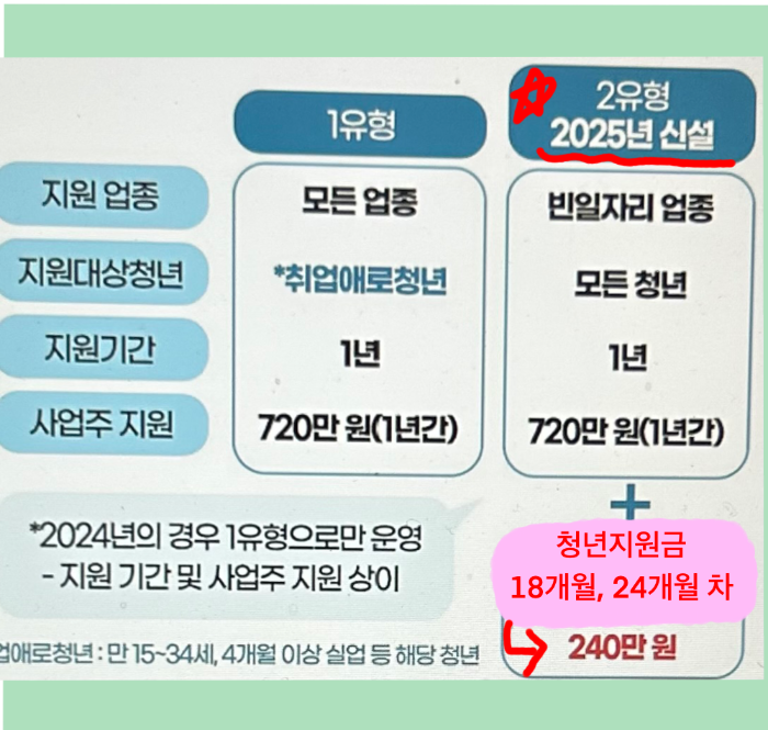 25년 신설 빈자리 업종