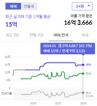 시세그래프