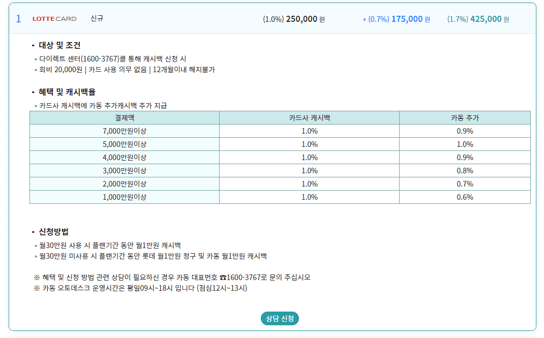 오토캐시백 비교 추천
