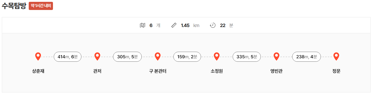▲ 2025 청와대 개방 예약 방법 총정리(출처 : 청와대 홈페이지)