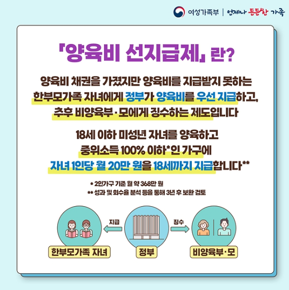 양육비 선지급제 신청 방법 조건 대상 금액 서류 시행 지급 기간 총정리1