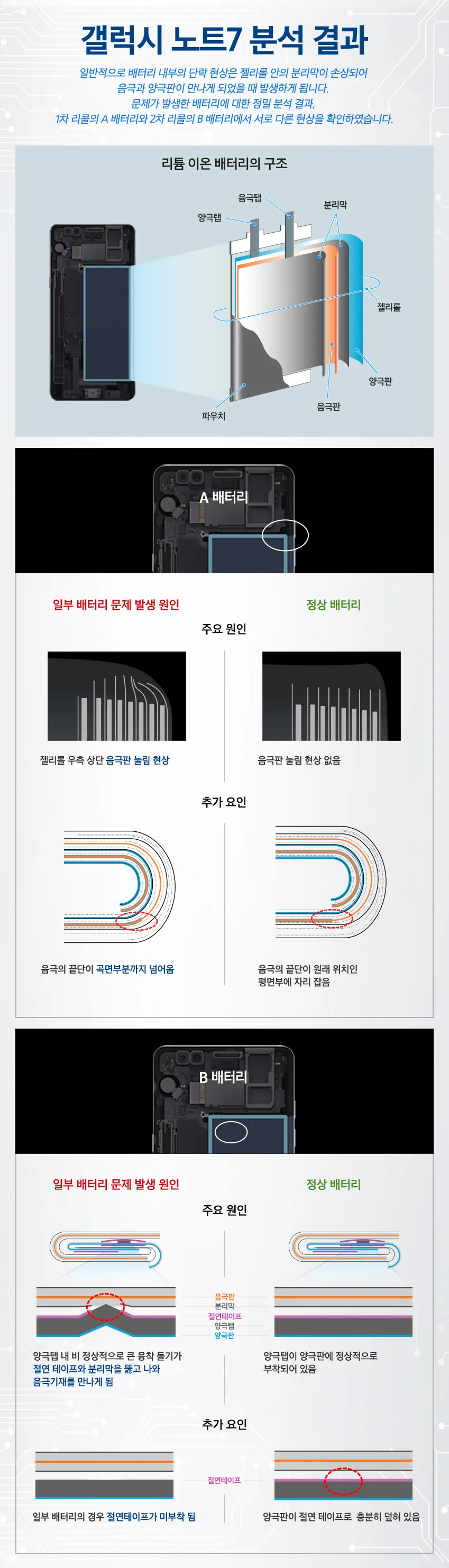 갤럭시 탭 배터리 성능 확인하는 법 알아보기로 안내_4