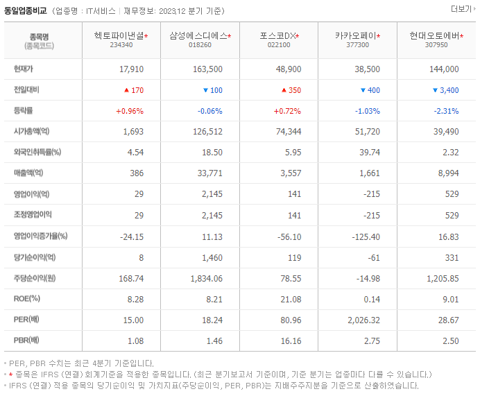 헥토파이낸셜_동종업비교자료