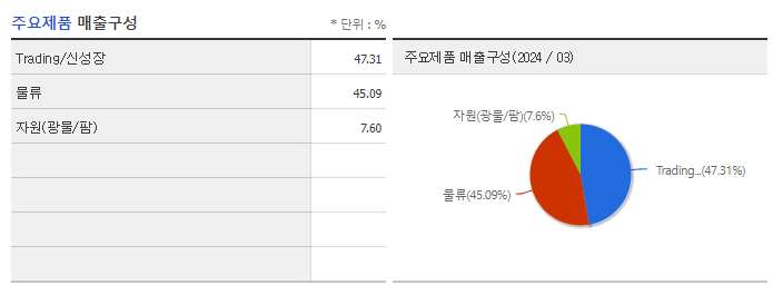 LX인터내셔널_주요제품