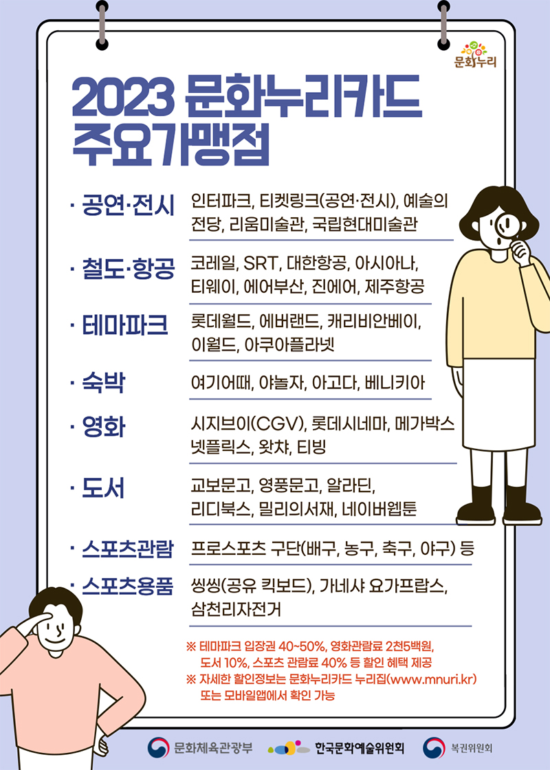 2023년 문화누리카드 대상자 4만명 늘린다 고령자 장애인 맞춤지원 서비스