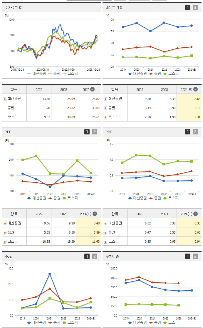 대신증권_섹터분석