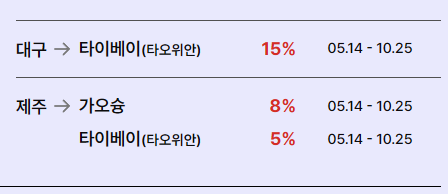 중화권