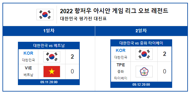 항저우 아시안게임 e스포츠 한국 결과