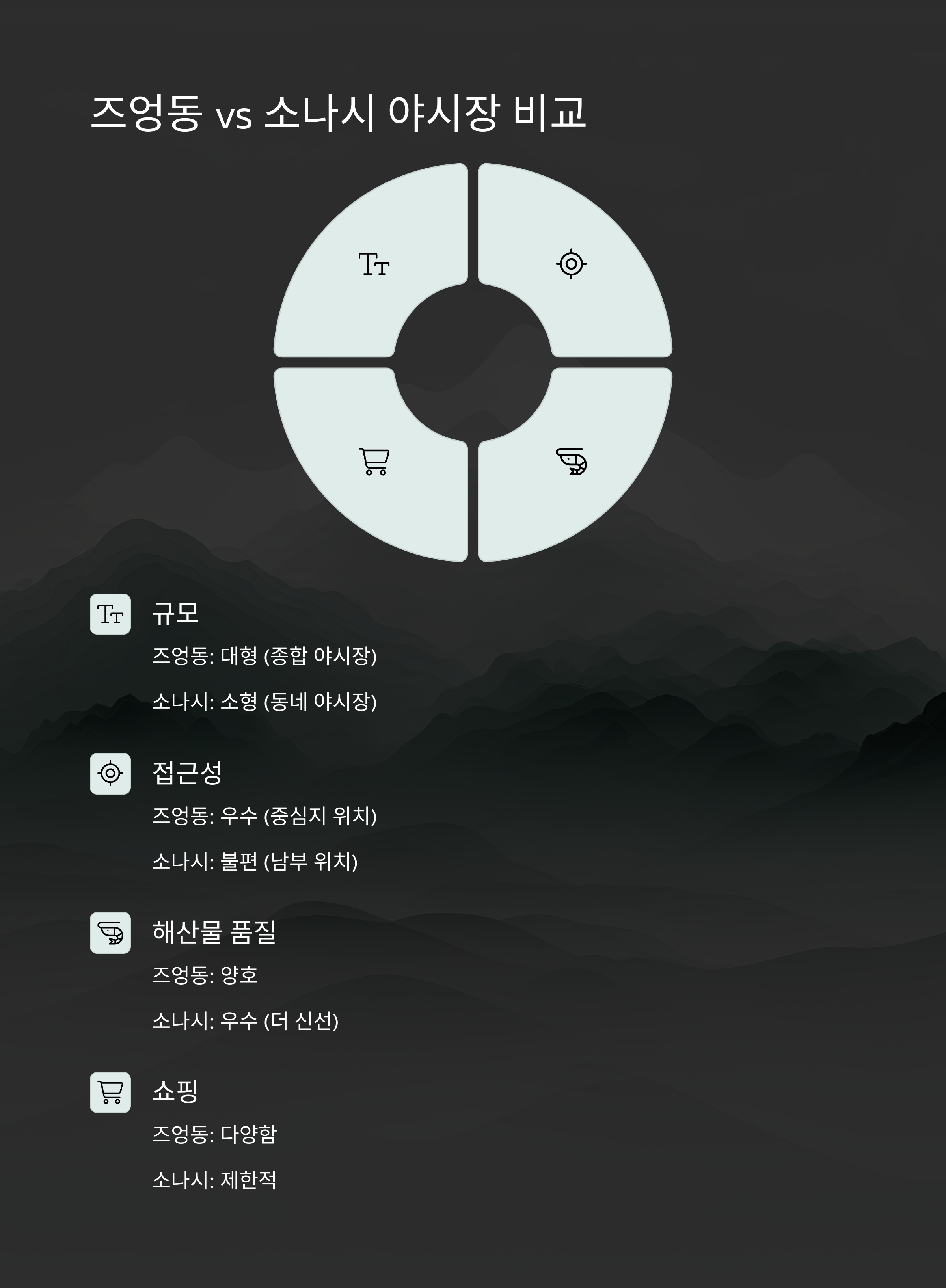 푸꾸옥 소나시