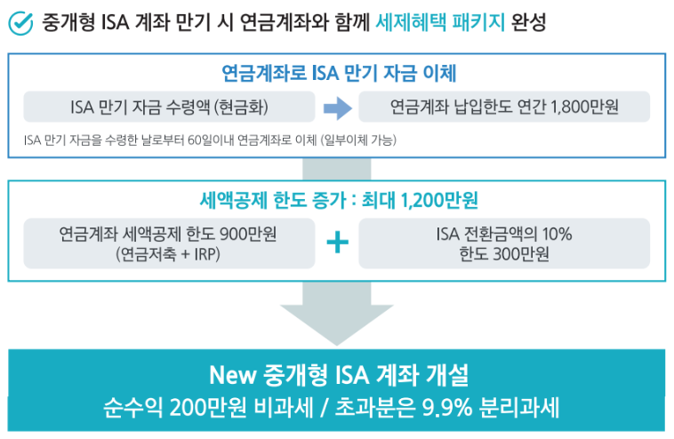 중개형ISA-계좌만기시-IRP로-이체하기-세액공제