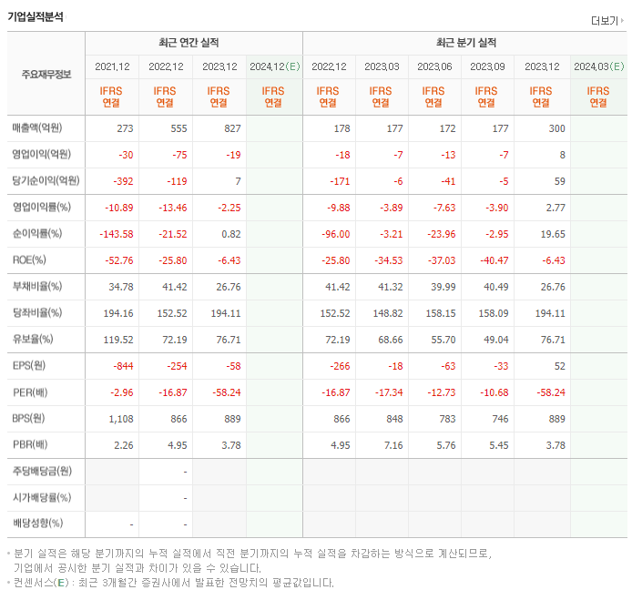 휴림로봇_실적
