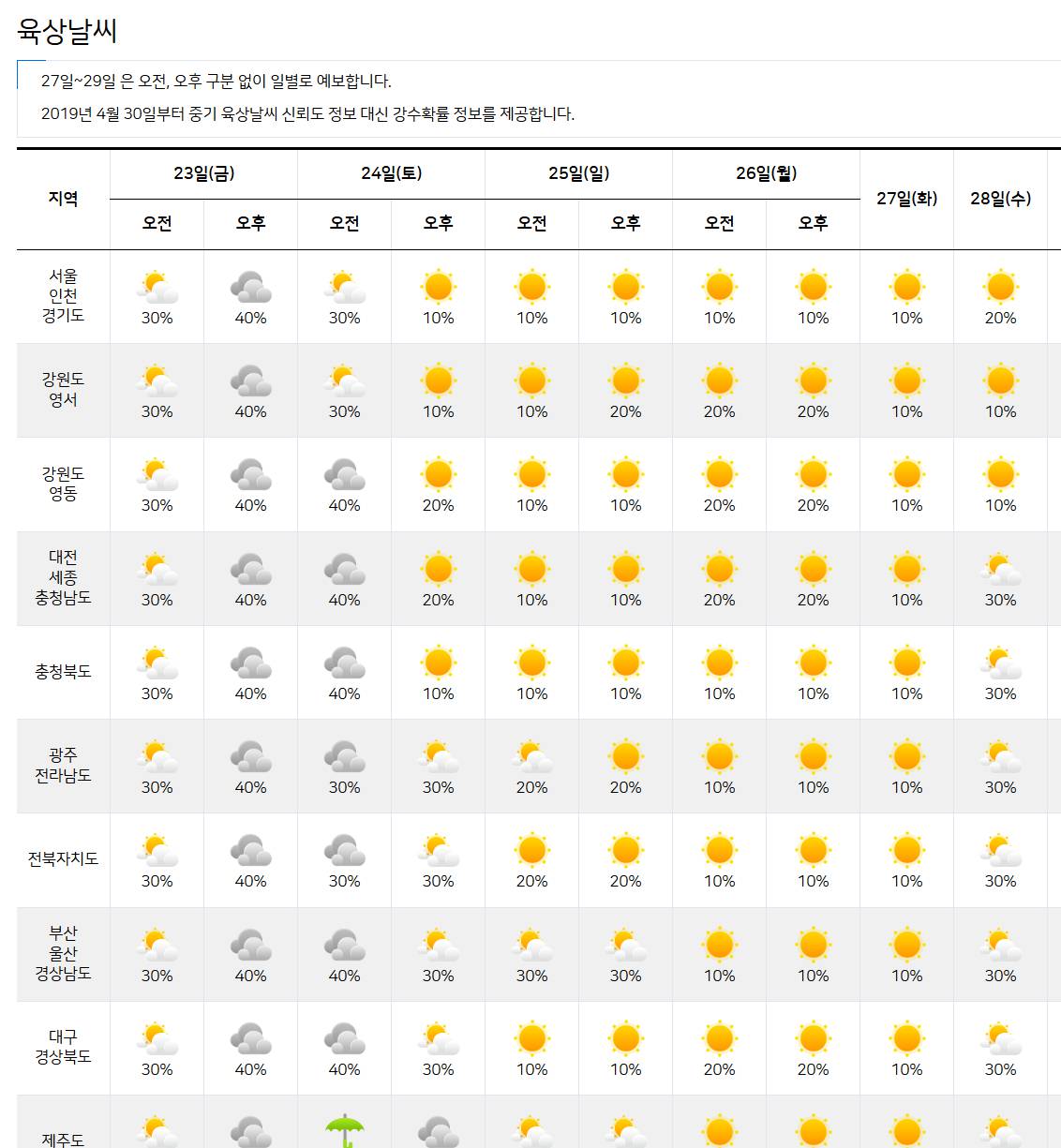 2025 장마기간 및 대비책