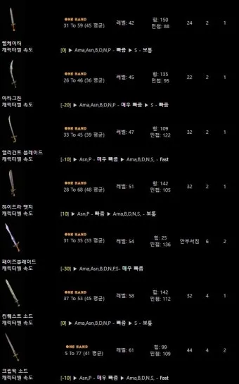 디아2 고뇌올으뜸 패이즈 고뇌 세팅 팁 효율_19