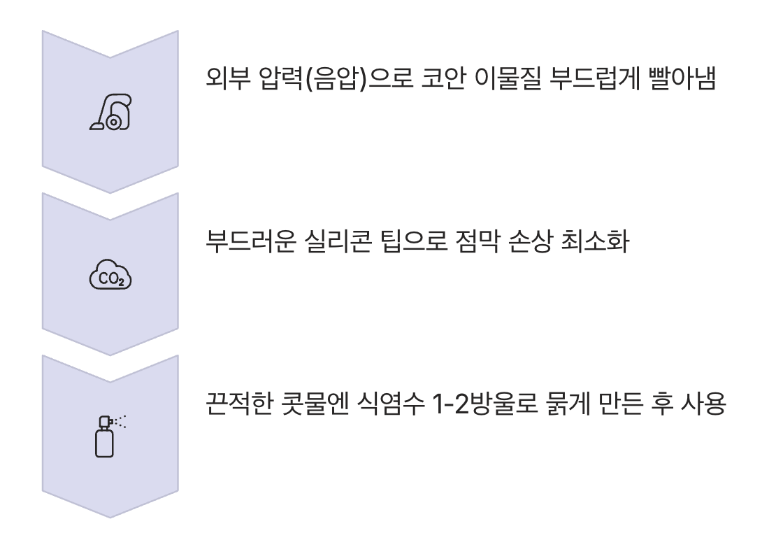 단순하지만 가장 확실한 해결 원리