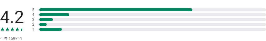동영상 편집 어플, 파워디렉터