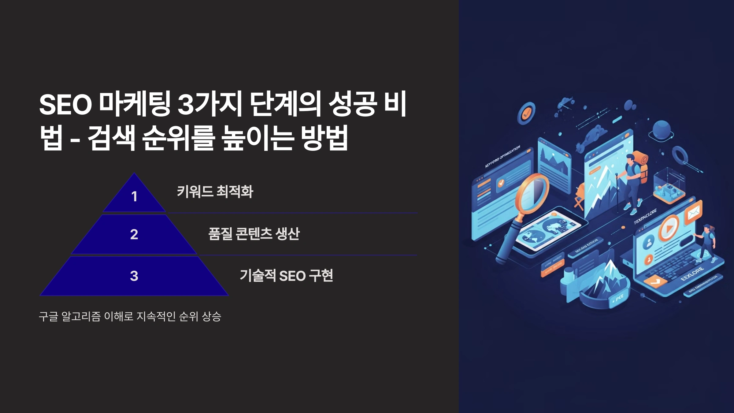 SEO 마케팅 3가지 단계의 성공 비법