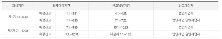 법인사업자 및 일반사업자의 부가가치세 부과기간 및 신고납부기간, 신고대상자