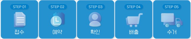 가전제품 무료수거 신청 수거방법