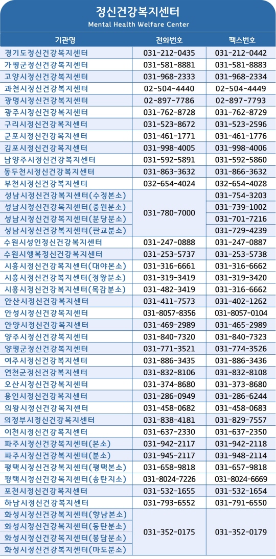 경기도-정신건강복지센터-전화번호