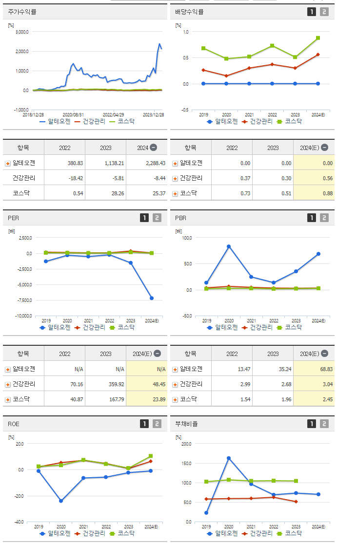 알테오젠_섹터분석
