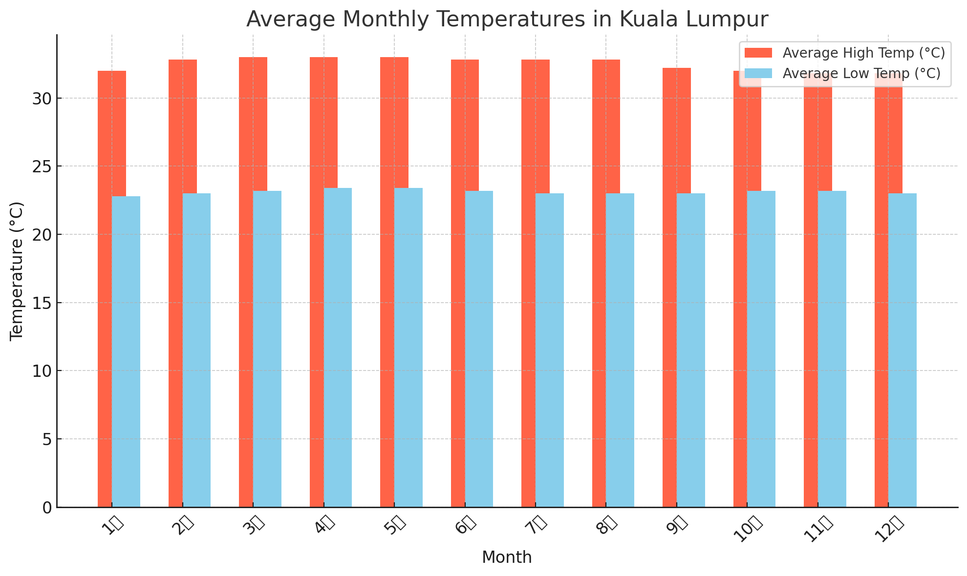 쿠알라룸푸르 날씨정보