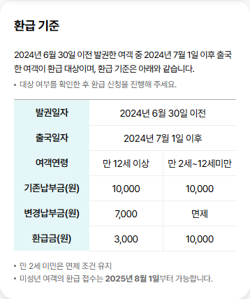 출국납부금환급서비스 환급기준