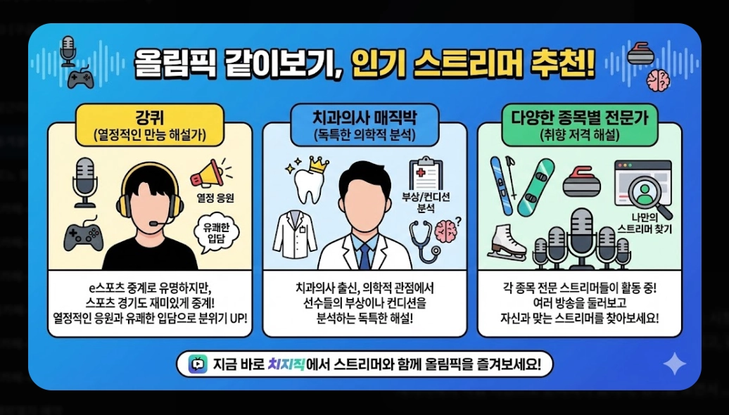 2026 동계올림픽 중계 [치지직&middot;네이버 무료] 경기 일정 및 시청 방법 완벽 가이드